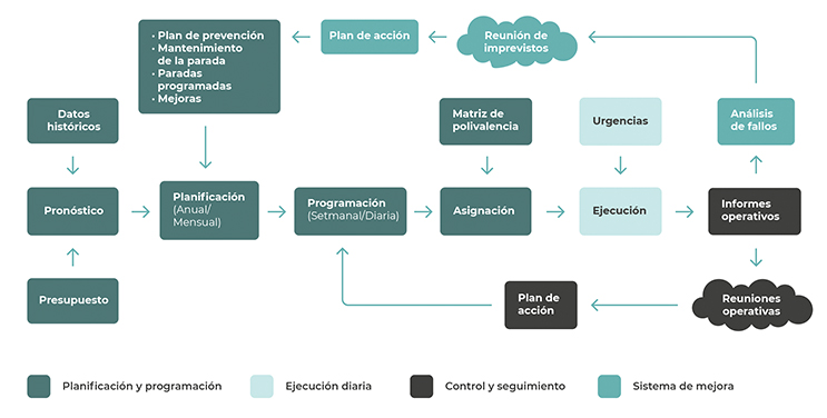 Gráfica